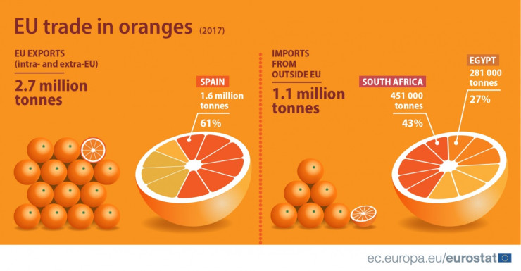 Oranges_trade